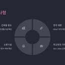 상대골프연습장 이미지