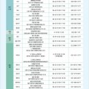 동구기초푸드뱅크 | [공지] 묻지도 따지지도 않는 먹거리 그냥드림 (12월부터 전국 확대!)