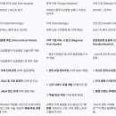 굿닥터네트워크 브런치
