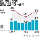 기업도시로2 이미지