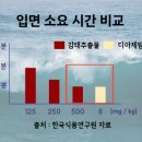 한국청정식자재 이미지