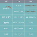 하늘정원장례식장