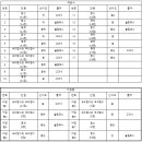 잠실여자고등학교 (내) 이미지