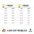 씨엠에스에듀케이션학원