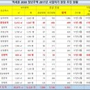 용산-현장-1599 이미지