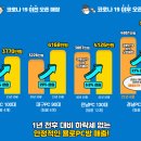 욜로PC방 이미지