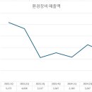선기로2-6 네이버블로그