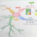 미추홀도서관 세미나실2 이미지