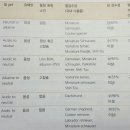 남악동물병원 이미지