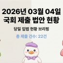진흥운수 노동조합 | [오늘의 국회 | 신규 법안 브리핑] 2026년 03월 04일 국회 제출 법안 현황
