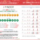표정형외과의원 네이버블로그