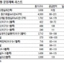 동탄2시범 우남 vs 호반 이미지