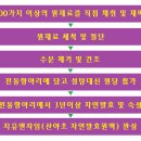 지유 공동체