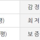 [국도29] 서산시 수석동 이미지