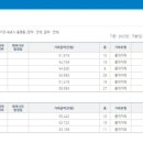 속초자이부동산공인중개사사무소 이미지