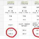 성보나유치원 이미지