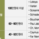 나라셀라주 이미지