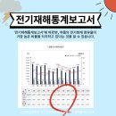 국민전기 이미지