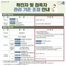 남이보건진료소 | 시흥 코로나검사 시청 중부 임시 선별진료소(운영시간) 음성확인서 발급