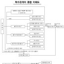 법인세법상 특수관계자 이미지