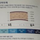 철인약국 | [라식 수술 후기] 논현역 하늘안과 코웨이브 라식 5년차 만족도 및 아쉬운점
