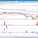 11/23일 THE MIDONG(19%) 상한가 따라잡기 종목입니다. 이미지