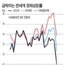 (주식) 경제 - 신자본주의 실험은 실패했다 이미지