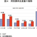 (주)더고기