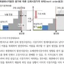 RPS제도에서 FIT제도로 회귀(?)- 잘 설명한 뉴스 이미지