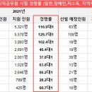 여수남면우체국 이미지