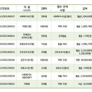 장애인자립지원센터 그루터기 이미지