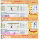 인바디대구 이미지