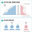 [c'est la vie] 요란한 靑年政治에 가려진 청년들의 진짜 苦痛 이미지