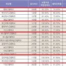 다대고등학교 네이버블로그