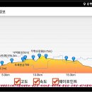 2018년12월08일 경산 하양 환종주 이미지