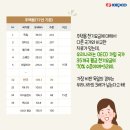 나라전기