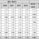 시장열쇠 - 수성구 들안로 276 | 시장열쇠