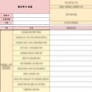 [1-3] 최종 비교 : 그랜드힐컨벤션 VS 엘리에나호텔 (웨딩홀 계약 질문지 나눔)