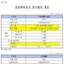 티엘비앤 이미지