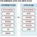 건강 : 통증 방치하면 연골 건강도 닳는다 이미지