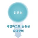 청담플러스학원