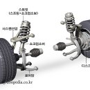 서스펜션[ suspension ]-현가장치(懸架裝置) 이미지