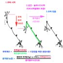 KN(충격량) 추락계수 요약 이미지