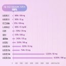 유한양행 센스밸런스 깐깐한 내맘에 든 영양제 ft.내돈내산