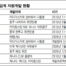 한국전지상사