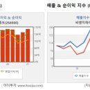 대신씨앤지 이미지