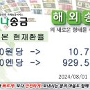 ■■■한국에서 일본으로 송금 현재환율■■■ 2024년08월01일 10시22분 현재 이미지