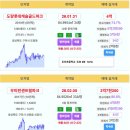 구미시 실거래 도량롯데캐슬골드파크 4억 우미린센트럴파크 3.72억 구미옥계우미린 3.7억 구미강변코오롱하늘채 3.09억 e편한세상봉곡 이미지