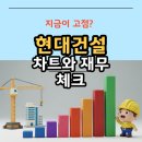 디에이치테크(주) - 1136 | 현대건설 100% 이상 이익 났는데 팔아야 할까? 차트, 매출, 턴어라운드 이익 확인 후 카톡 답변 후기