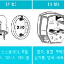 국가별 전압 및 플러그(콘센트) 이미지